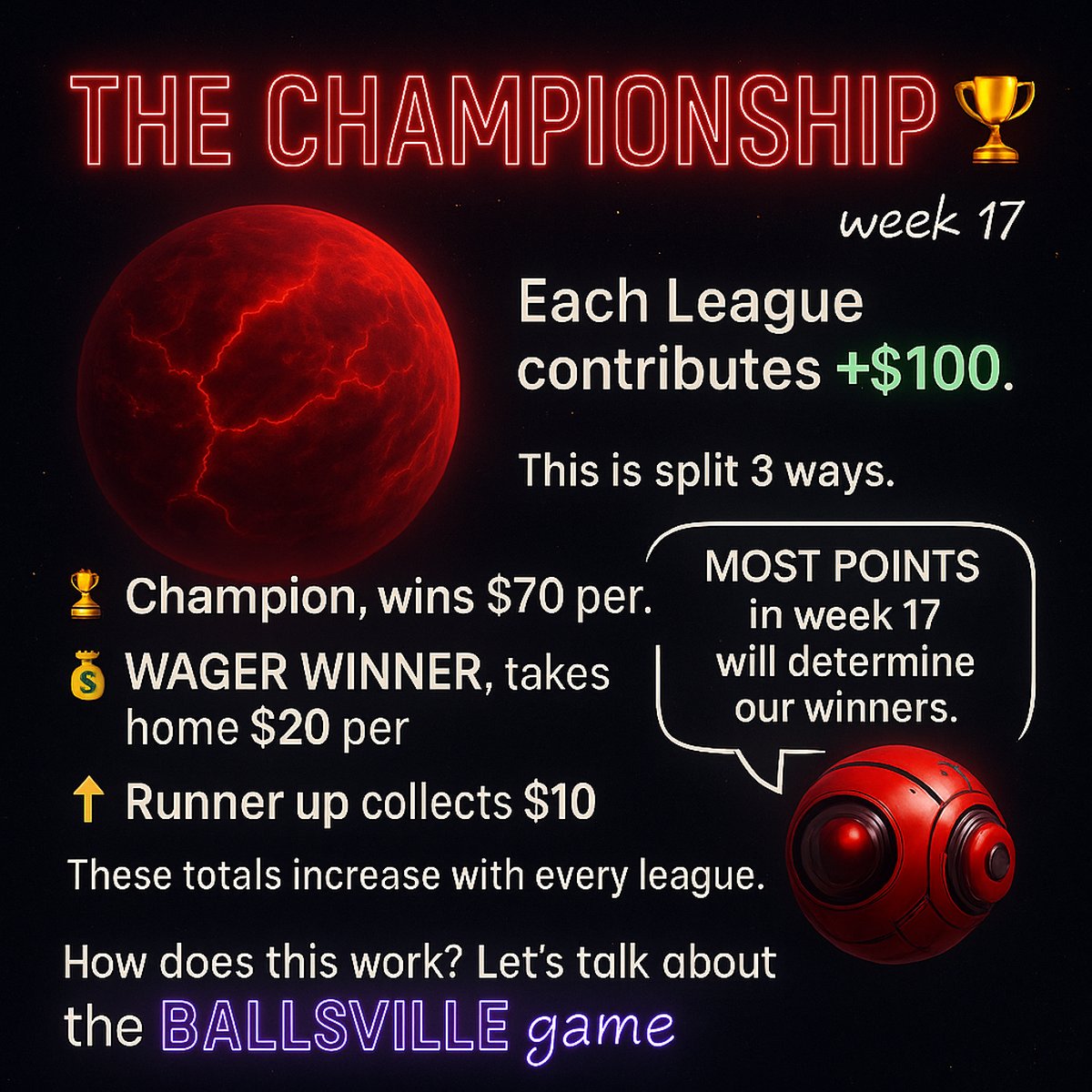 The Championship payouts graphic