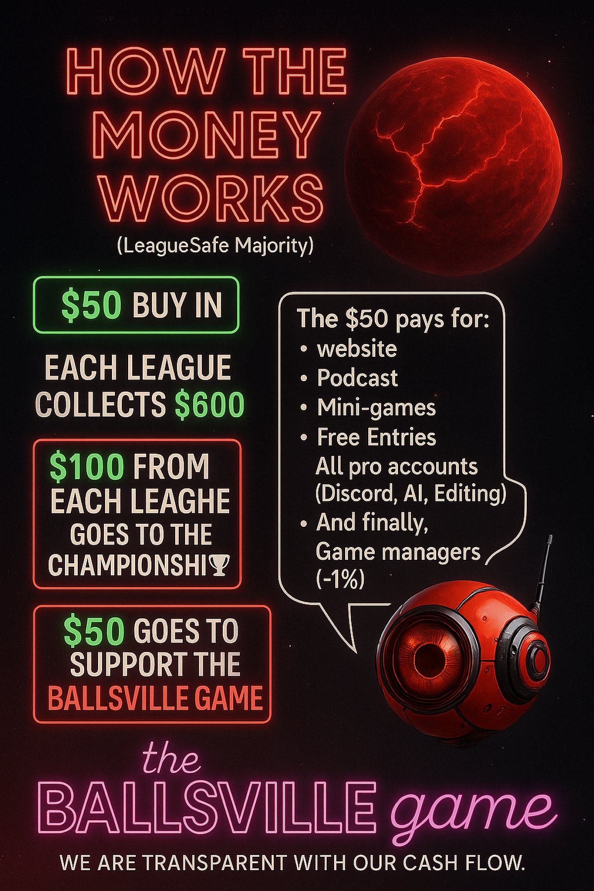 How the money works graphic